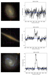 Example HI spectra (right) of three MaNGA galaxies (optical images at left).